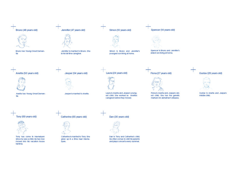 The Families Of Havnebyen