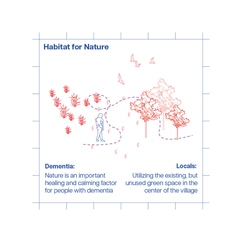Habitat For Nature