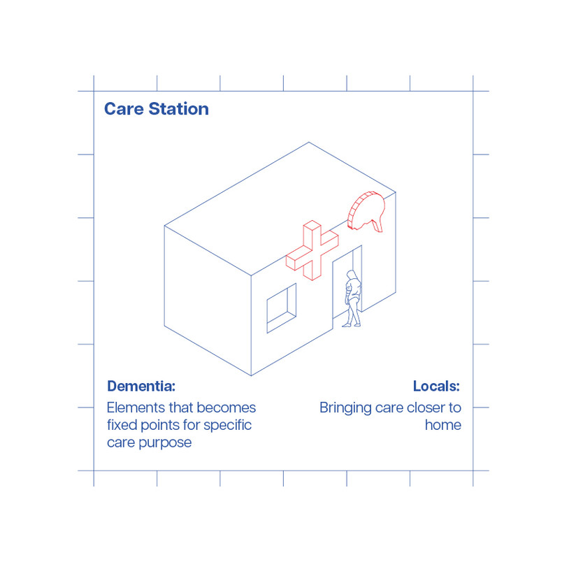 Care Station