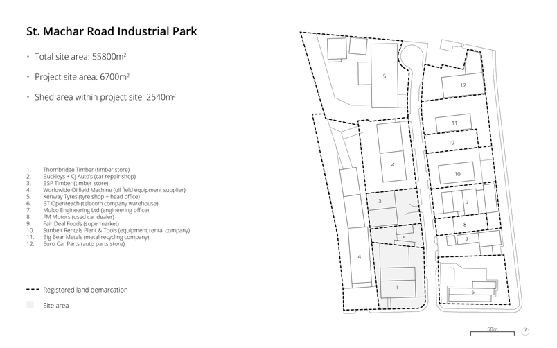 Site inventory