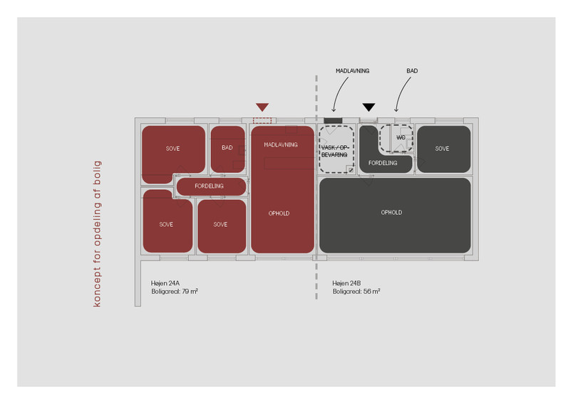 Funktionsdiagram
