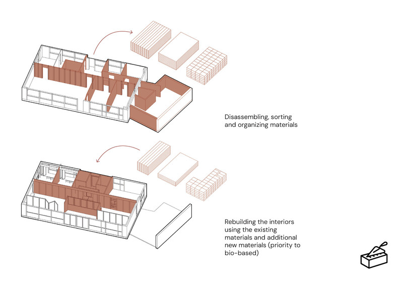 As we adjust our spaces to the climate needs, we can harvest building materials to minimize consumption of new materials to lower the carbon footprint of the renovation works