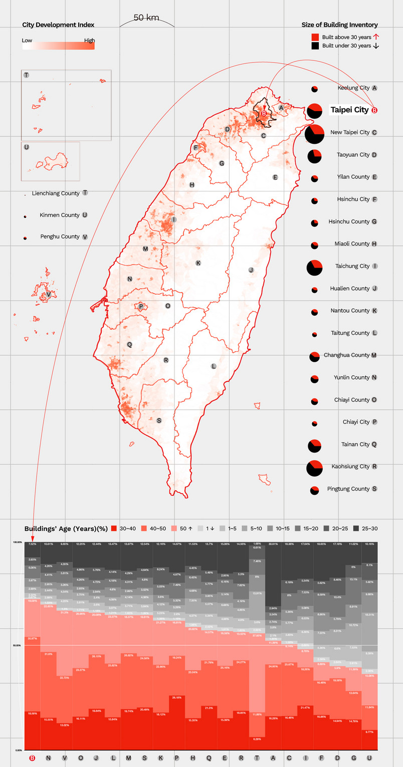 Aging houses problem in Taiwan.