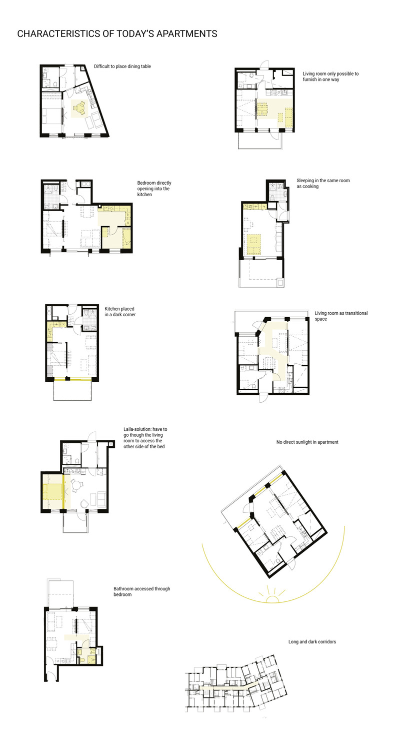 Characteristics of todays apartments