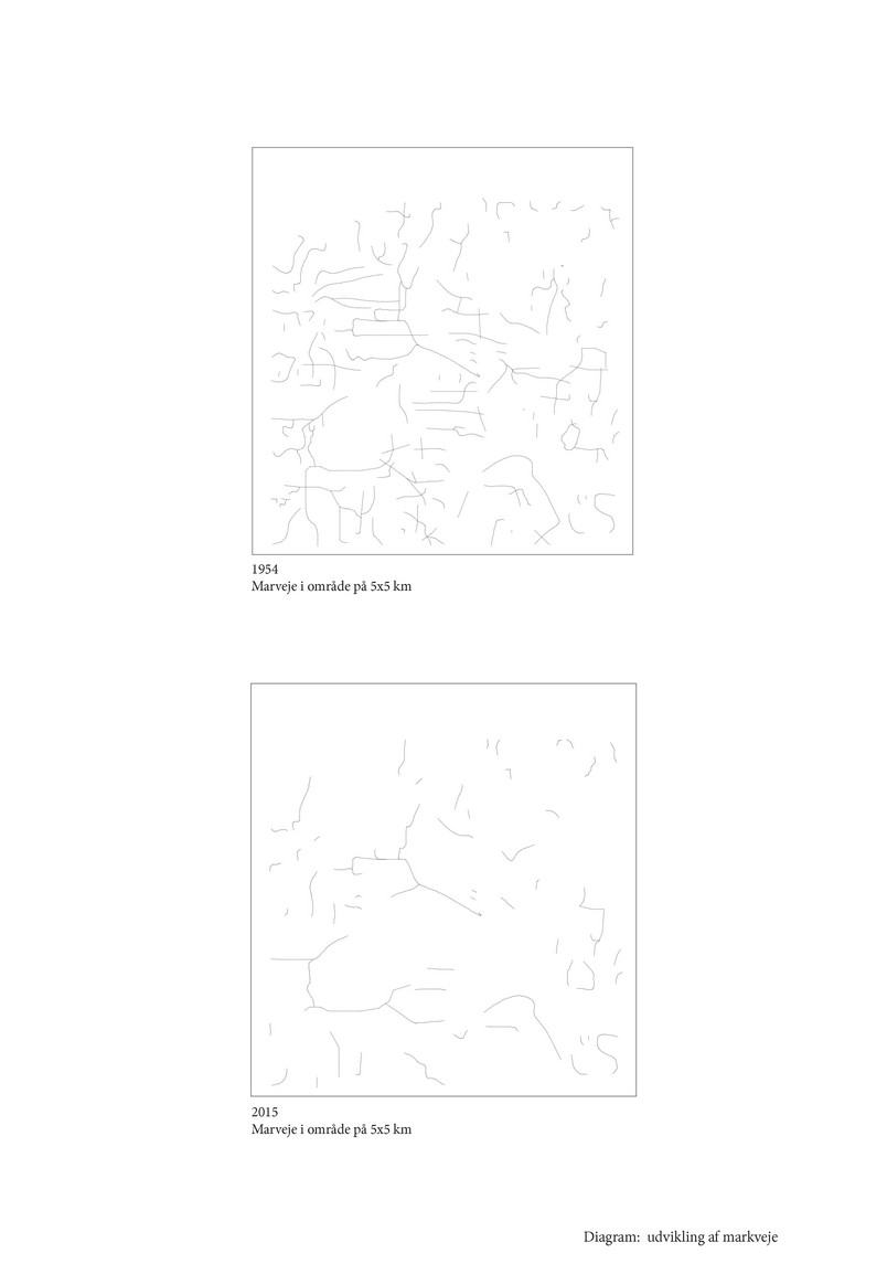 Diagram: Markveje 1955-2015
