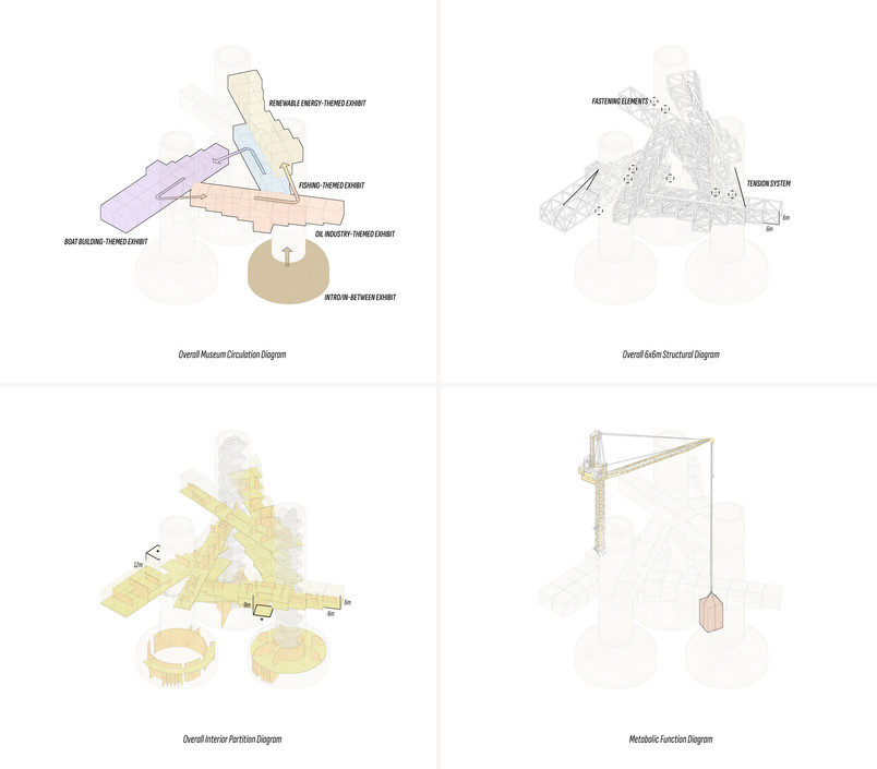 musuem togetherm diagrams