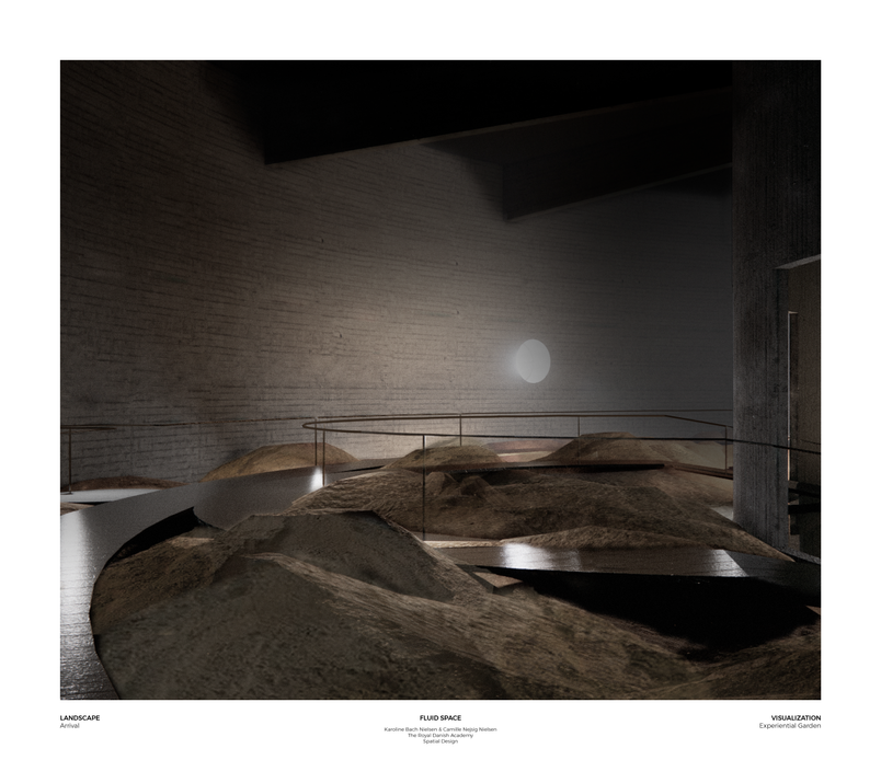 Visualization, Pathway