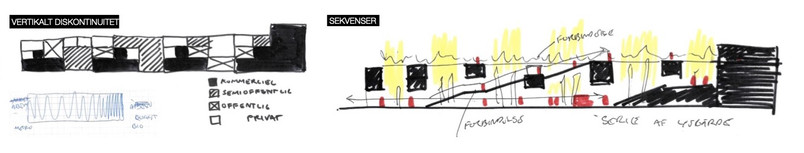 Bydiagrammer