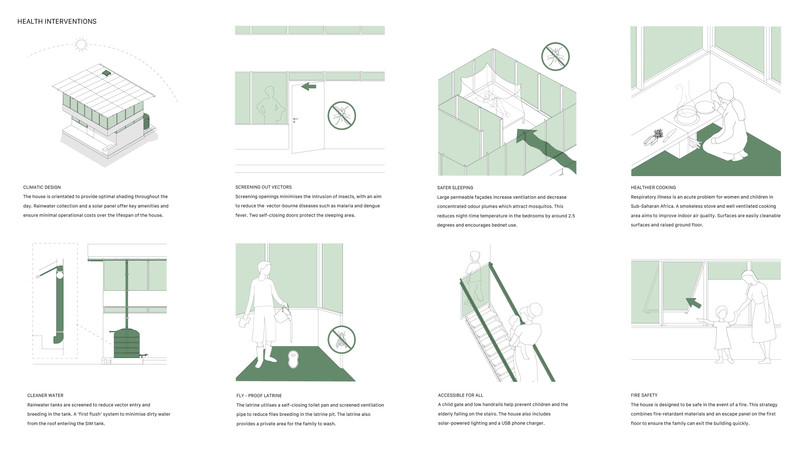 Diagrammer der viser sundhedsrelaterede designgreb i bygning.