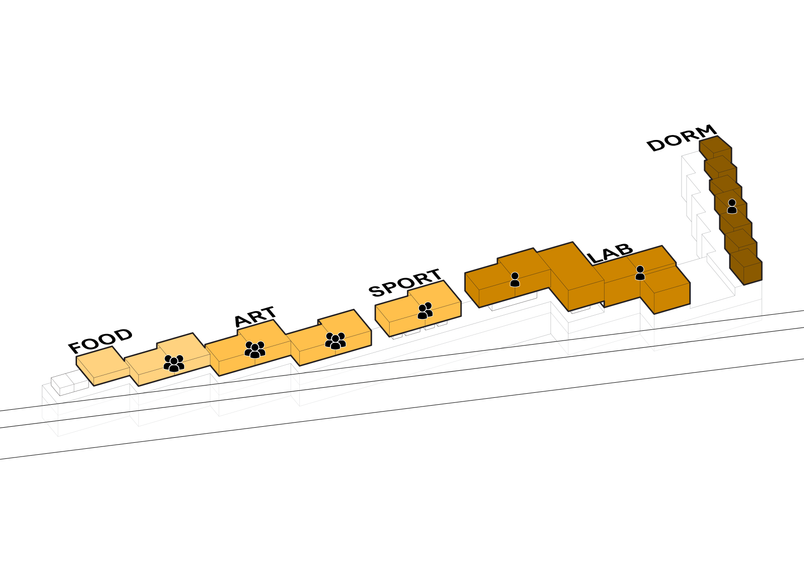 Build up Diagram