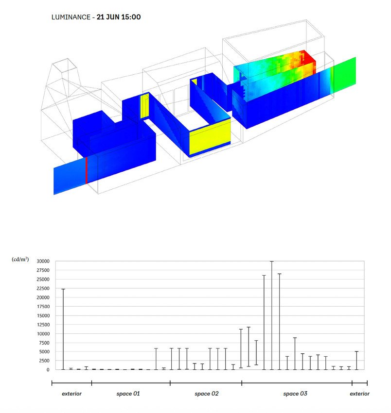 Simulation of Thermal Sensation Dynamics by Human Movement