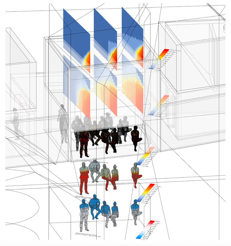 Coupled Light-Thermal Sensation Impact Simulations 