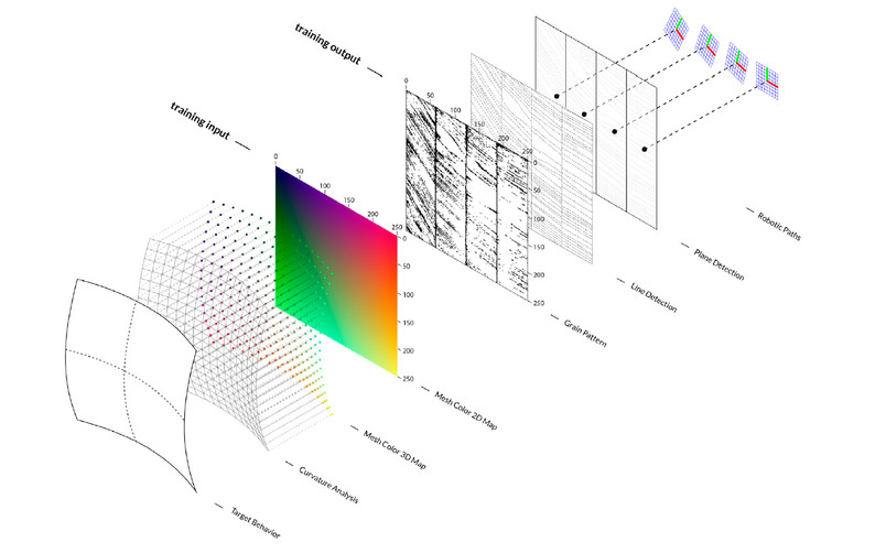 Fibre layering of oak wood to create thermal reactive composites