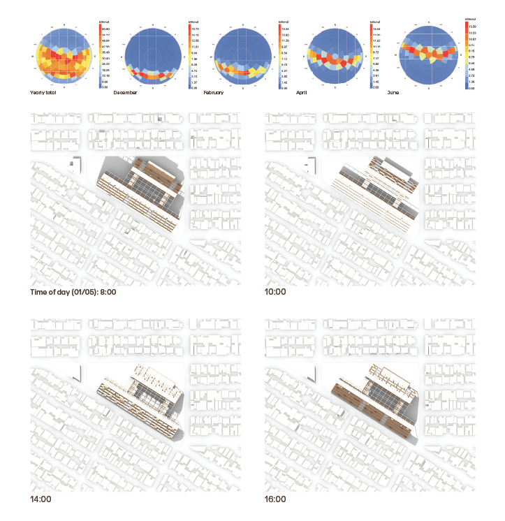 Solar and shade analysis 