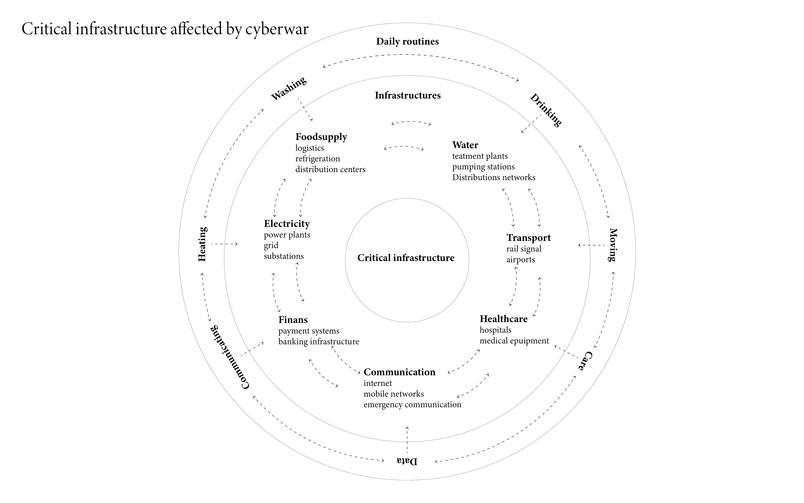 1critical-infrastructure