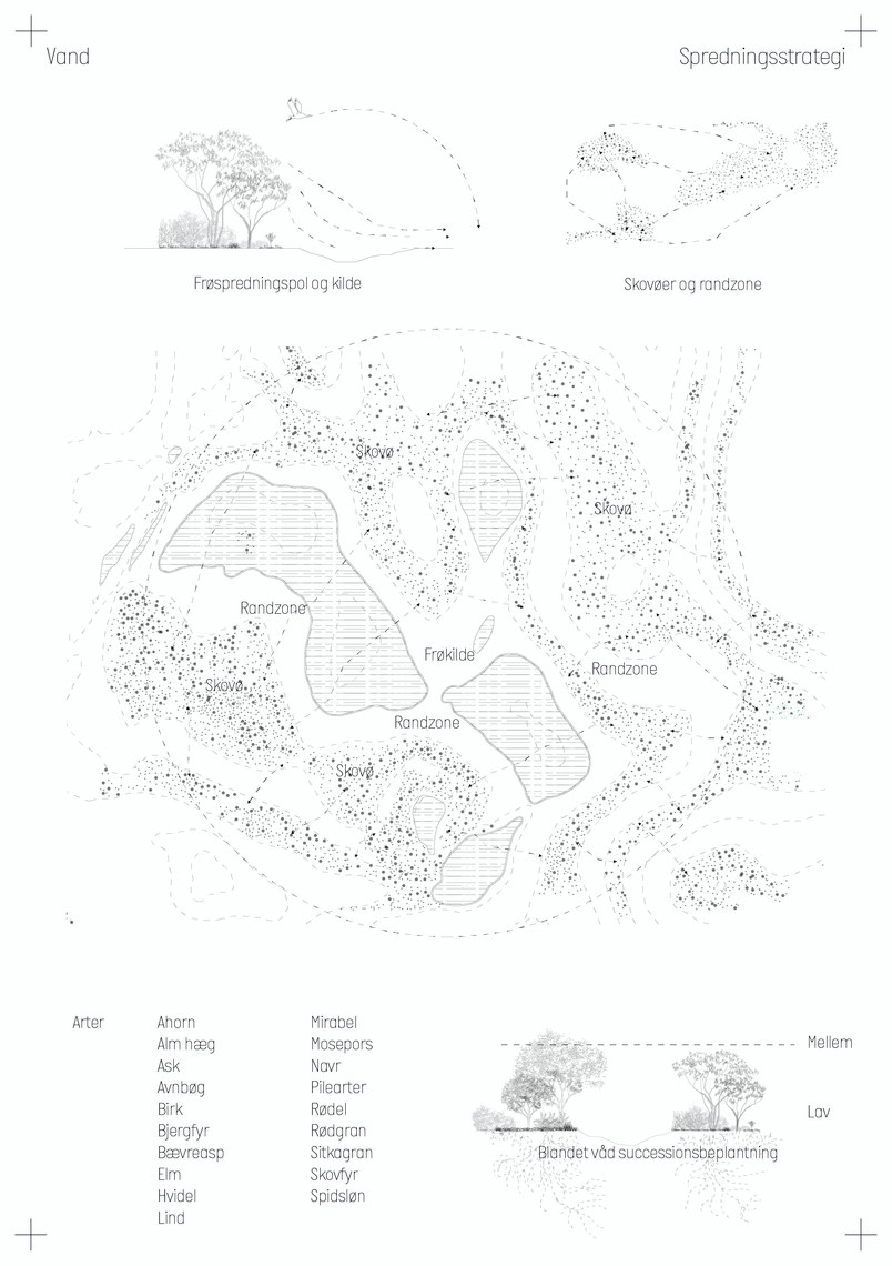 Spredningsdiagram