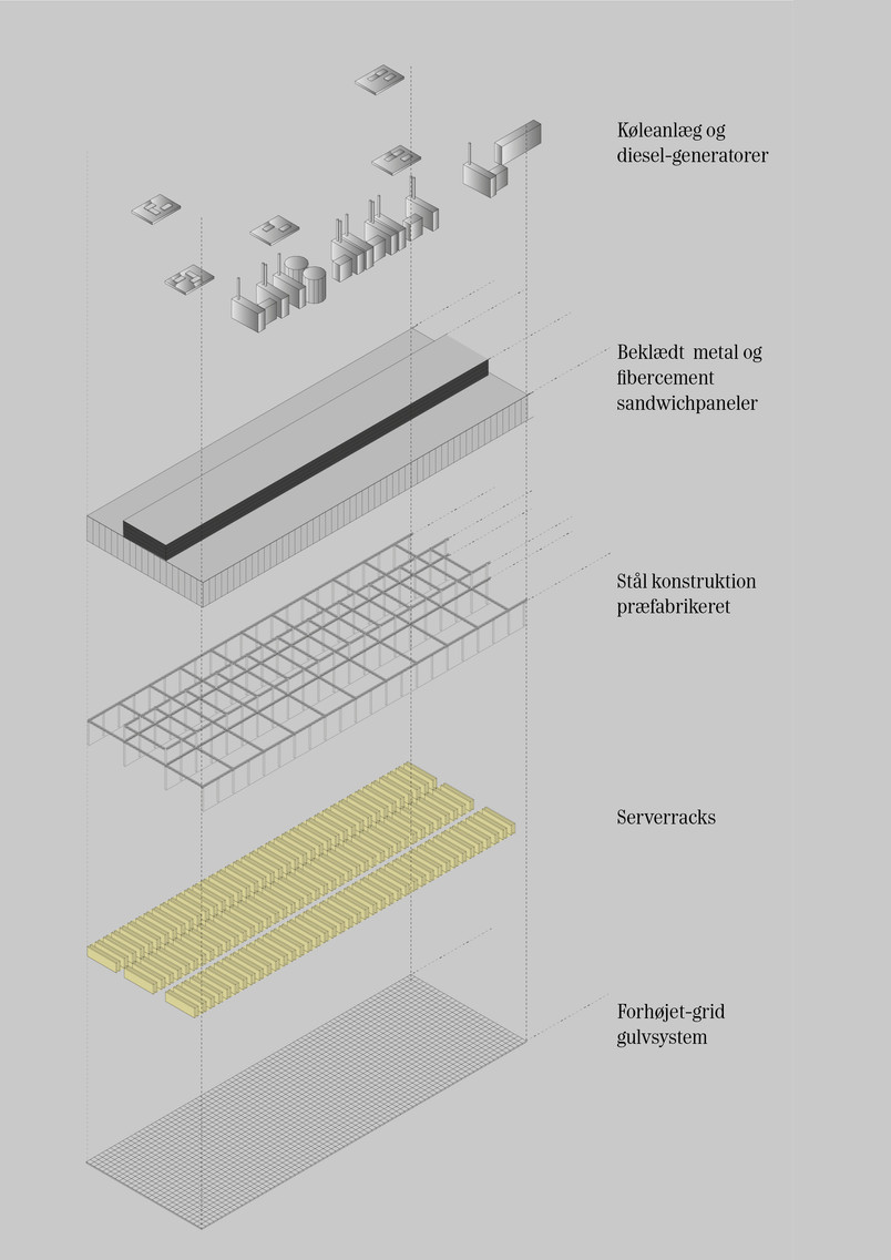 Diagram: hyperscale datacenter opbygning