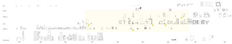diagram bygningstyper