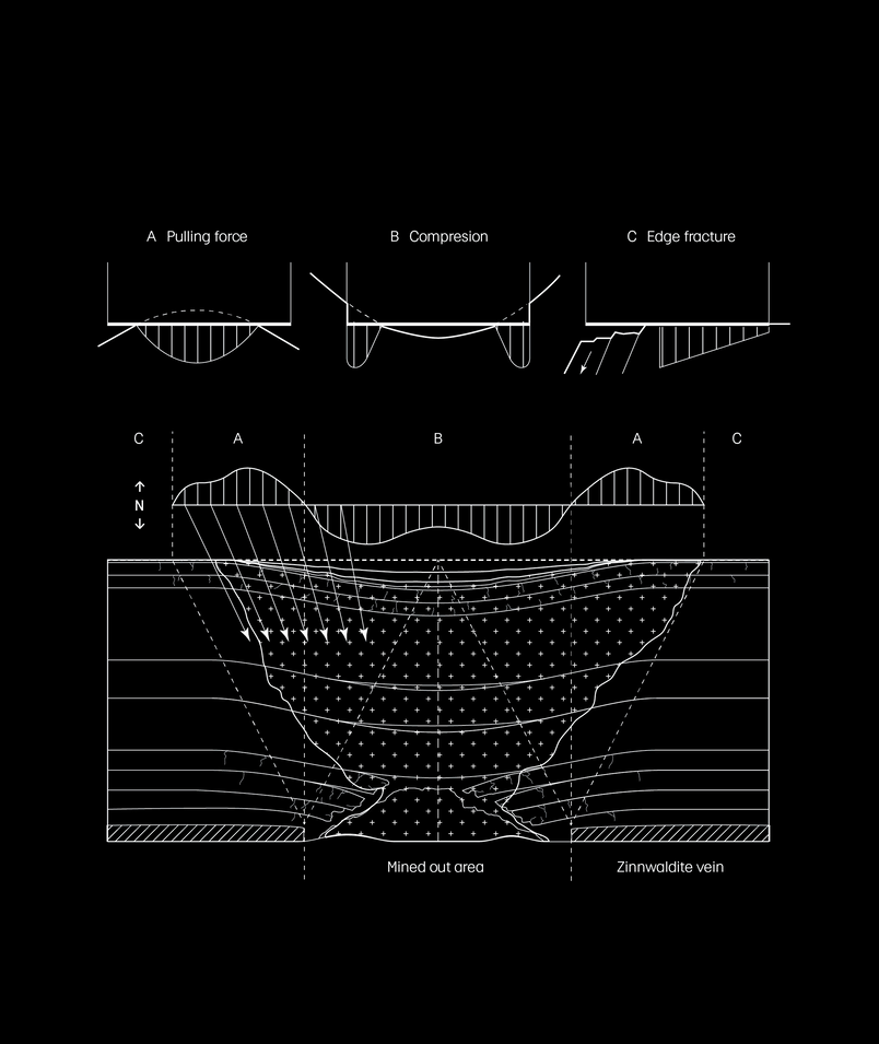 Surface Deformations and Ground Water Instability