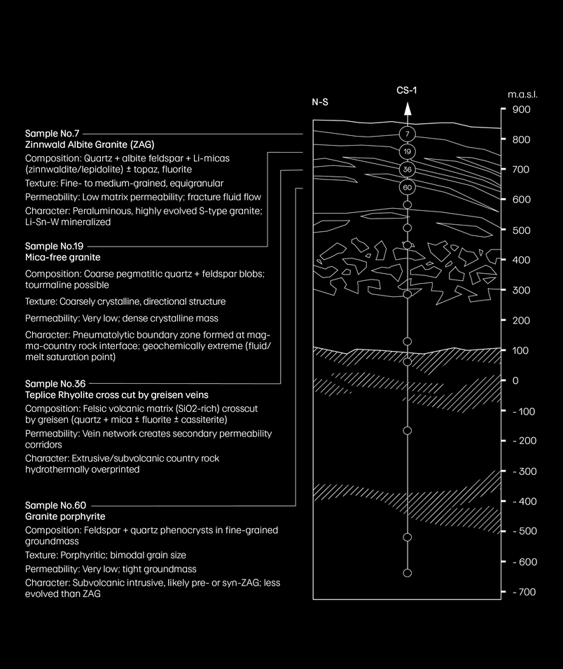 Geological Strata of Cínovec Zinnwald