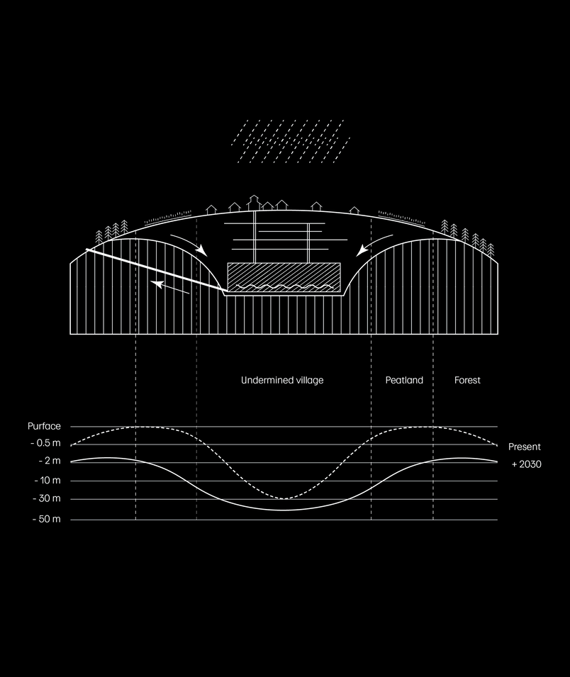 Ground Water Intrusion and Lowered Aquifers