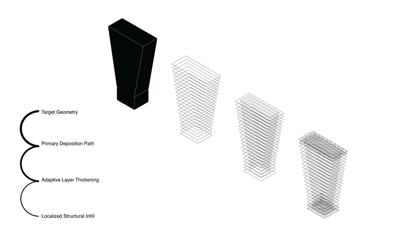 3dprintmethods