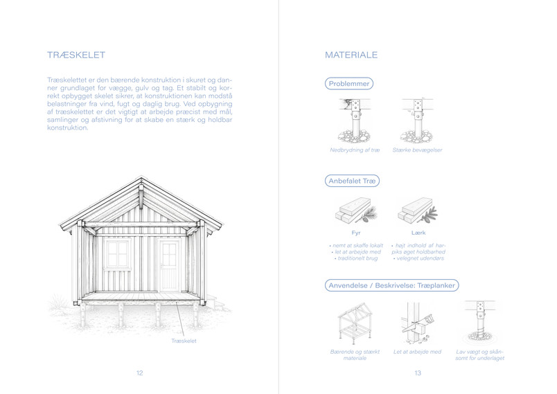 Manual s. 12-13