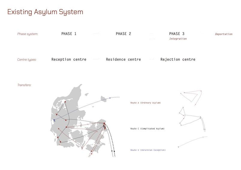 Existing Asylum System
