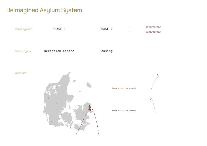Reimagined Asylum System