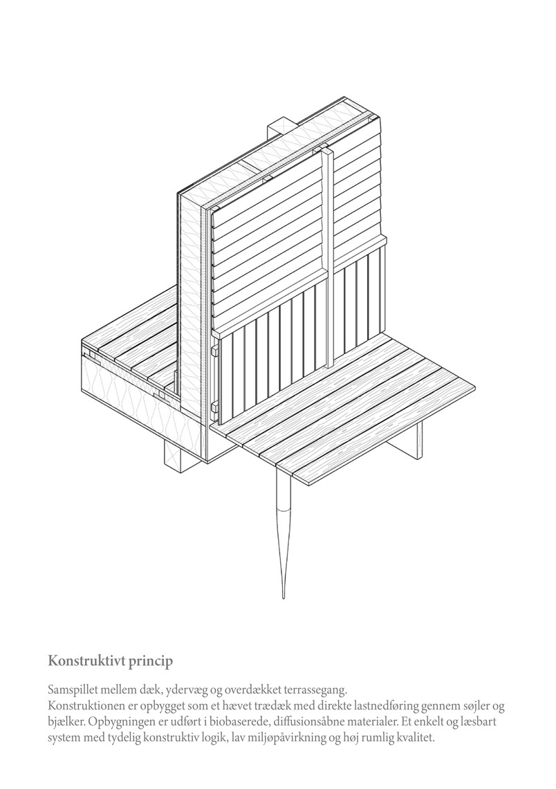 Bolig diagrammer