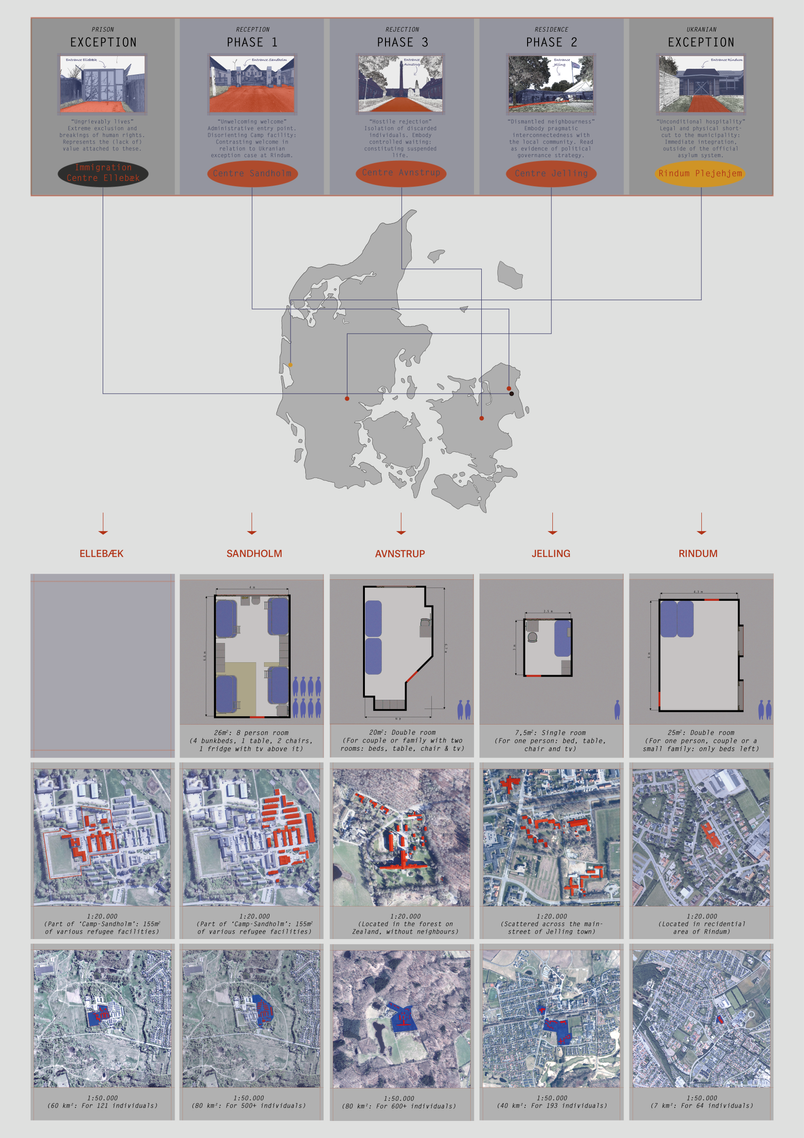 Overview of Facilities, Comparative Analysis
