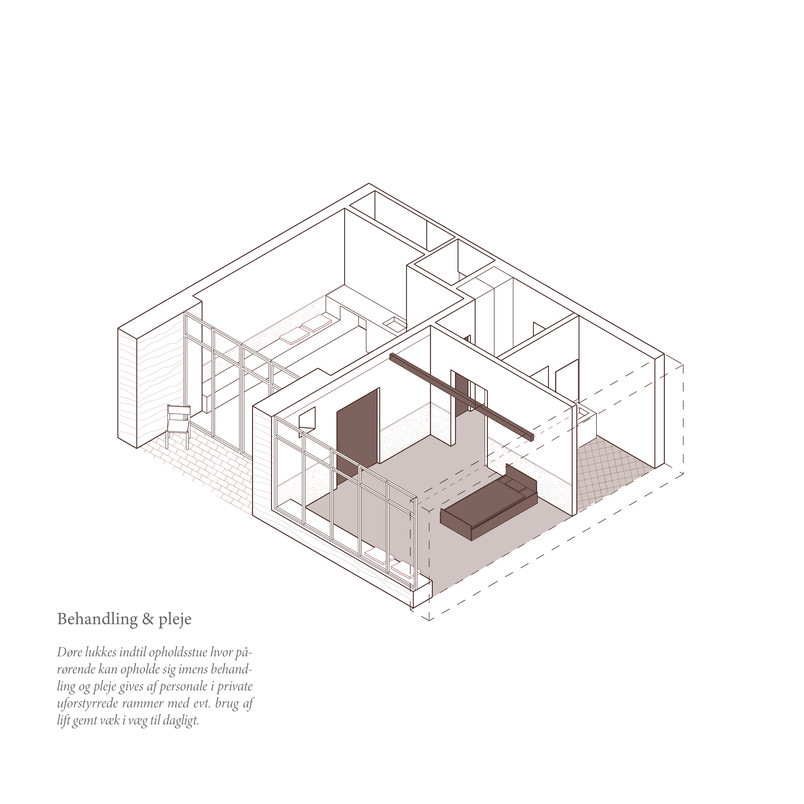 Diagram / Behandling og pleje