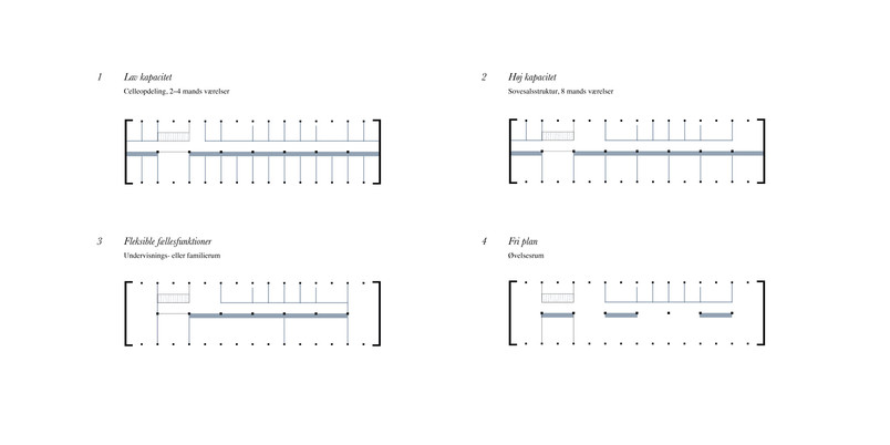 Barak: Diagram, fleksibilitet.