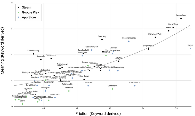 Overall Graph