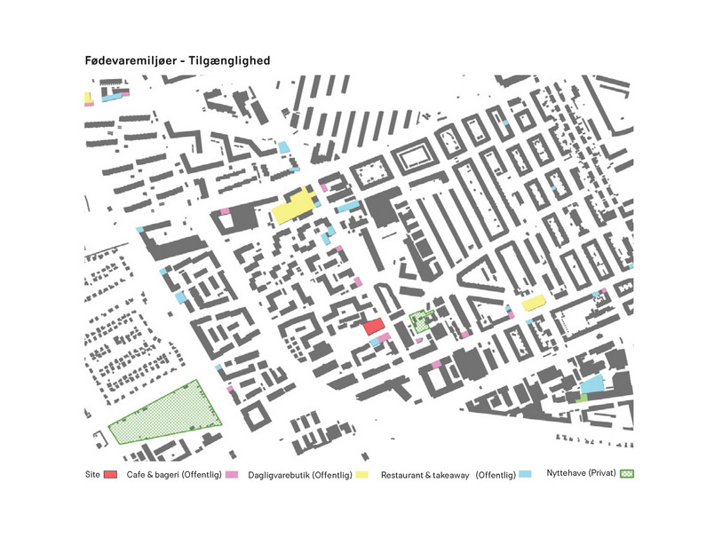 Fødevaremiljøer