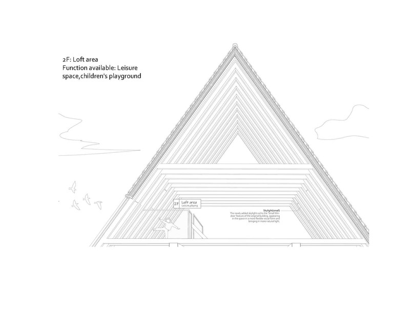 2F-Loft
