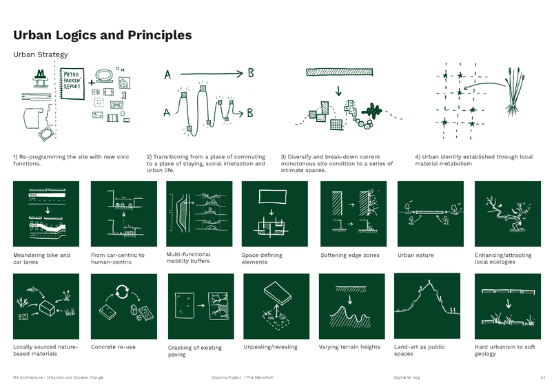 Overview of urban logics and principles