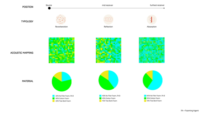 Panel Typologies