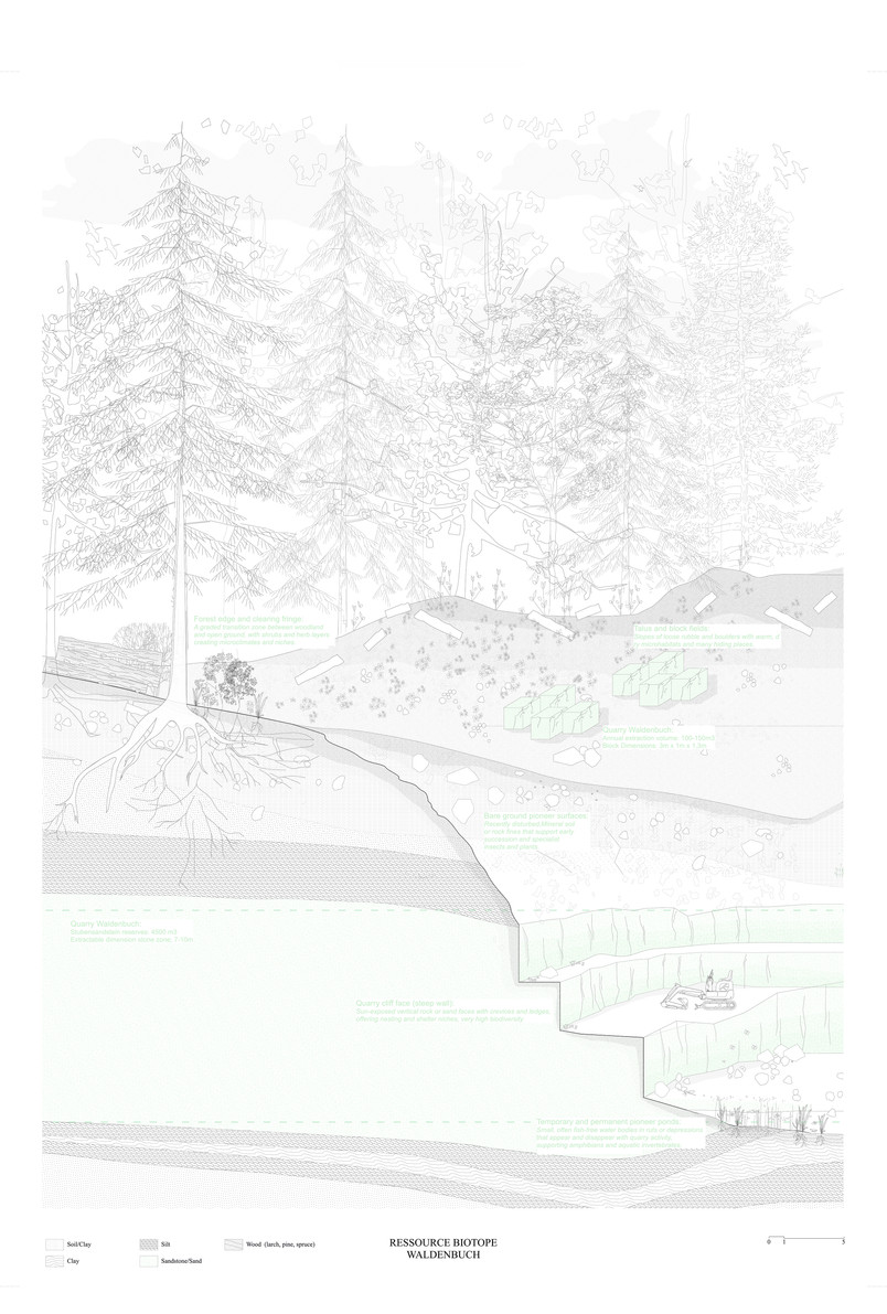 Ressource Biotope