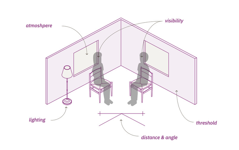 Spatial conditions affecting conversation
