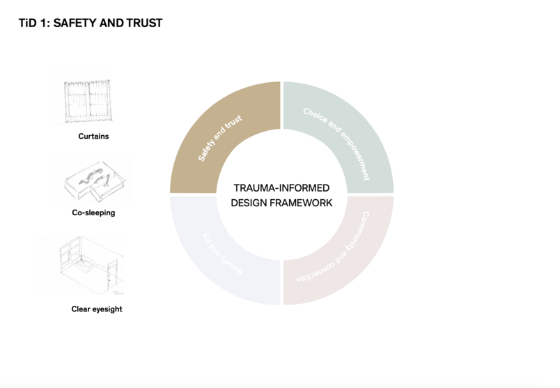 TiD 1: safety and trust