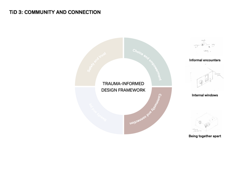 TiD 3: community and connection