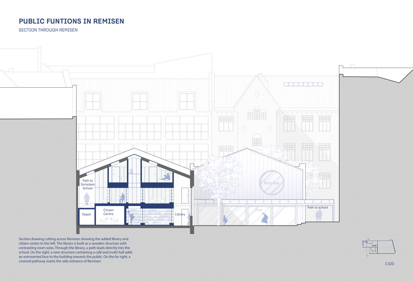 Section drawing cutting across Remisen showing the added library and citizen centre to the left. The library is built as a wooden structure with contrasting room sizes. Through the library, a path leads directly into the school. On the right, a new structure containing a café and multi-hall adds an extroverted face to the building towards the public. On the far right, a covered pathway marks the side entrance of Remisen.