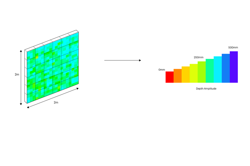 Acoustic Data Drives Surface Topography