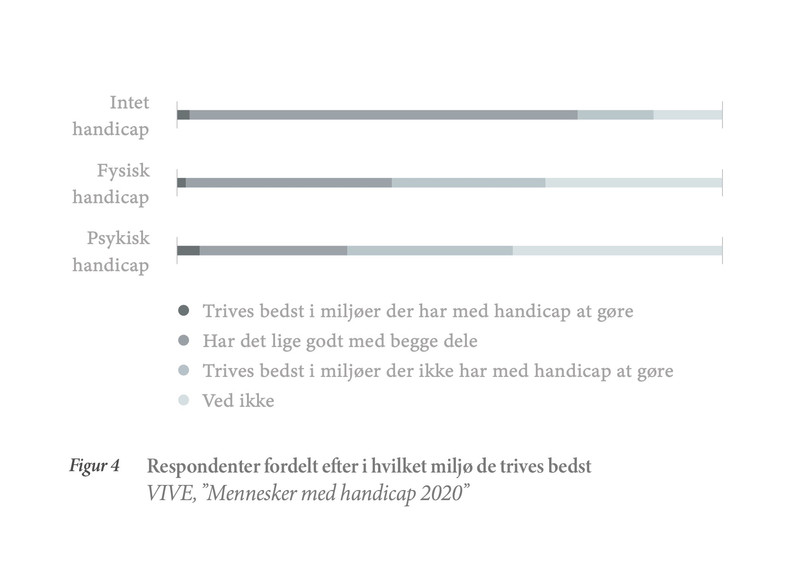 Respondenter fordelt efter i hvilket miljø de trives bedst