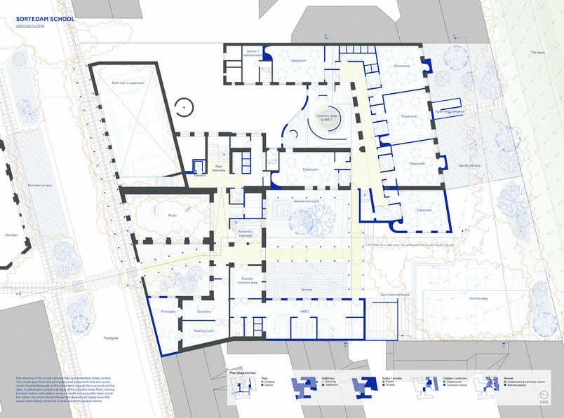 School Ground Floor 1:100