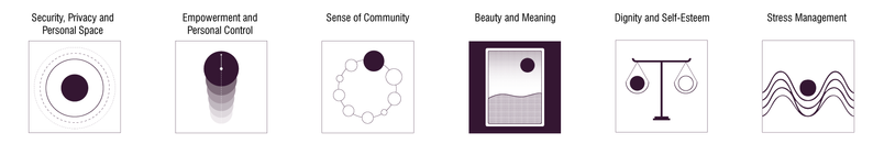 Trauma-Informed Design