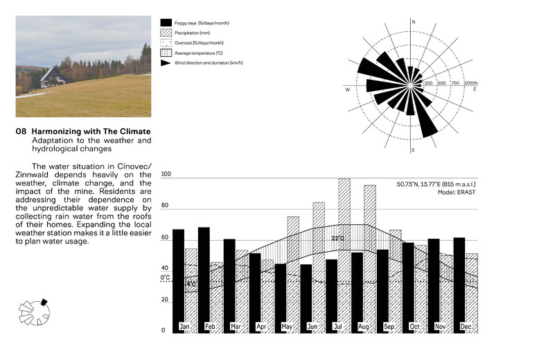 Harmonizing with The Climate