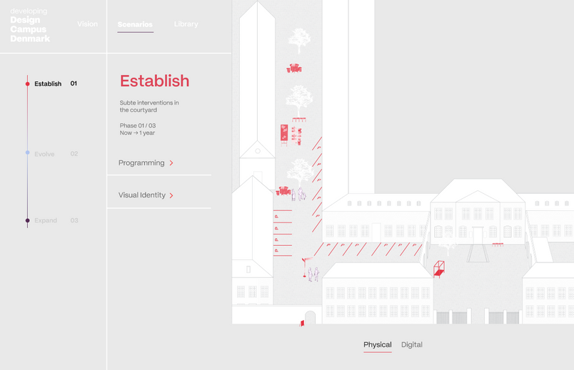 Platform - Establish Scenario