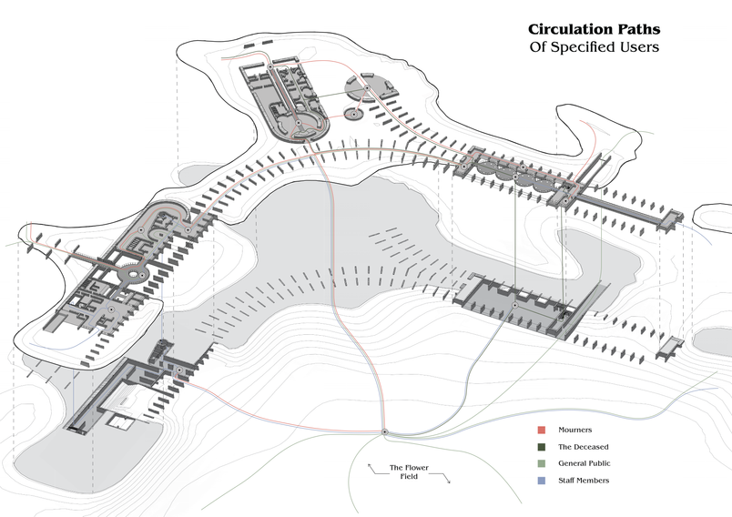 Circulation Diagram